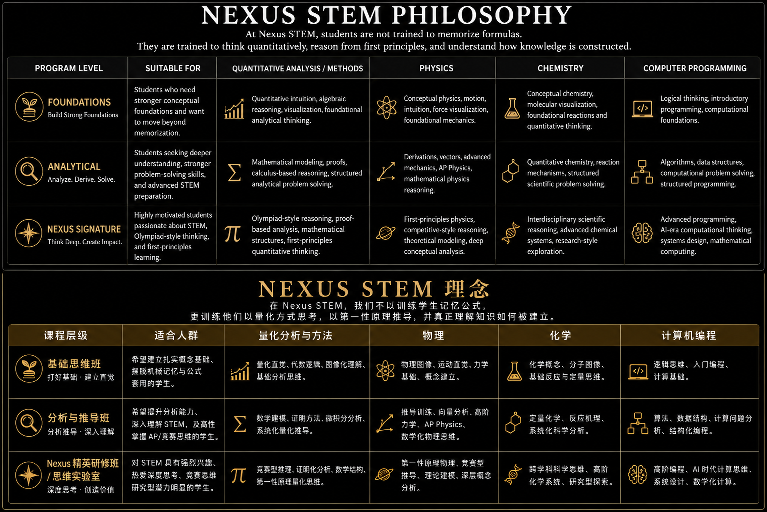 Nexus Offering